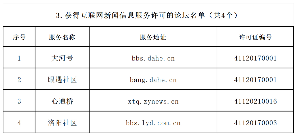 河南省互联网新闻信息服务单位许可信息（截至2025年12月31日）