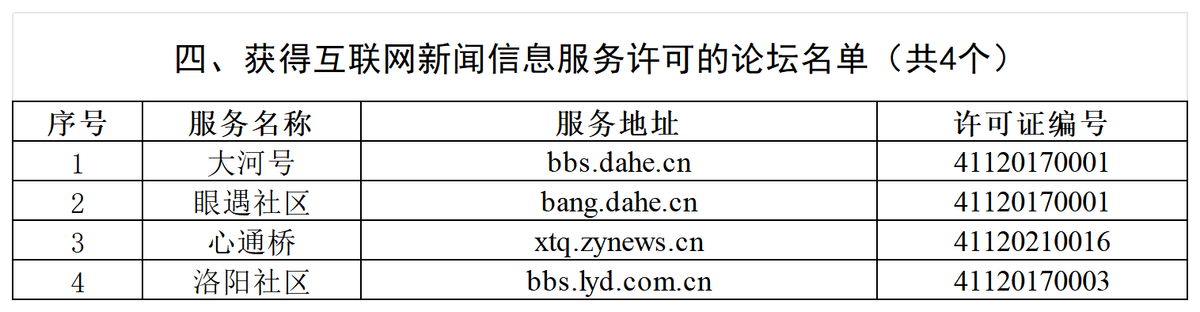 河南省互联网新闻信息服务单位许可信息（截至2025年6月30日）