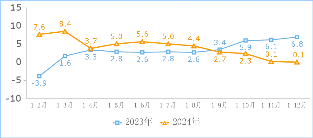 2024年互联网和相关服务业运行平稳
