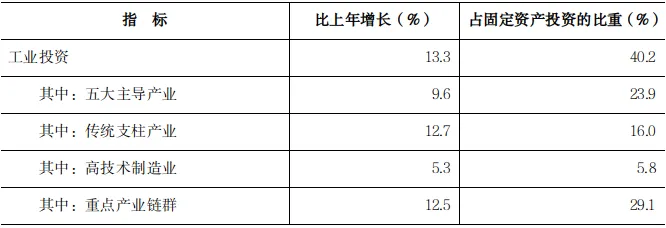 2025年河南省国民经济和社会发展统计公报