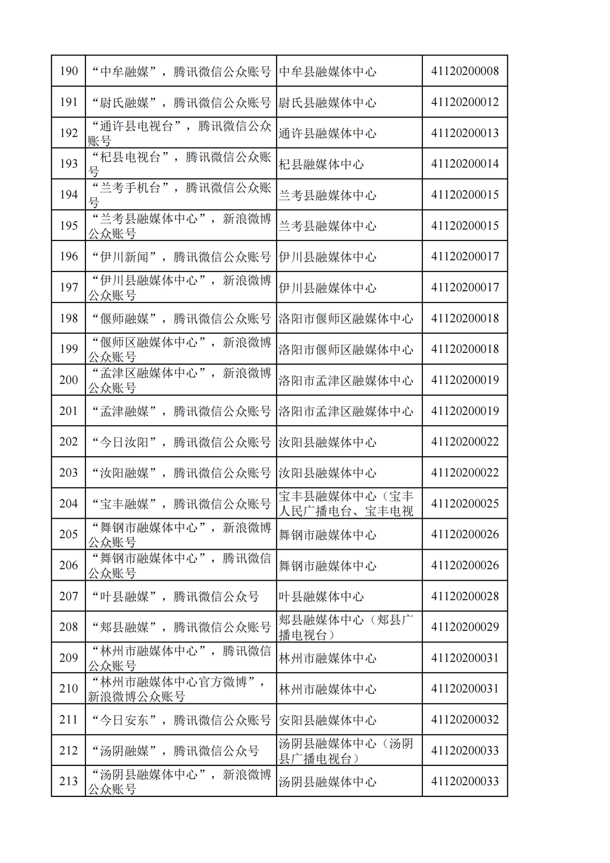 河南省互联网新闻信息服务单位许可信息（截至2024年9月30日）