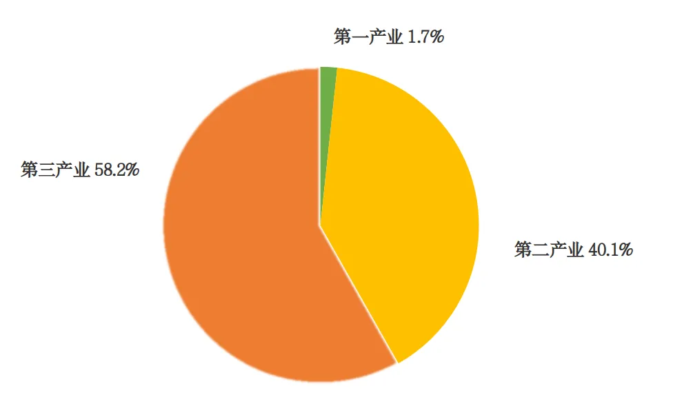 2025年河南省国民经济和社会发展统计公报