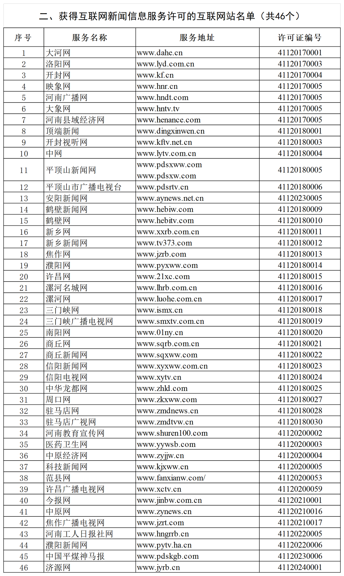 河南省互联网新闻信息服务单位许可信息（截至2025年6月30日）
