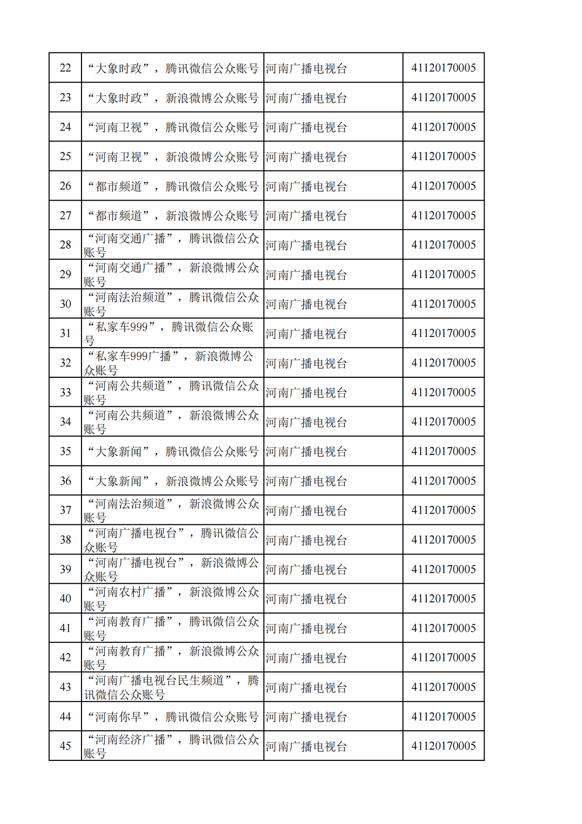 河南省互联网新闻信息服务单位许可信息（截至2024年9月30日）