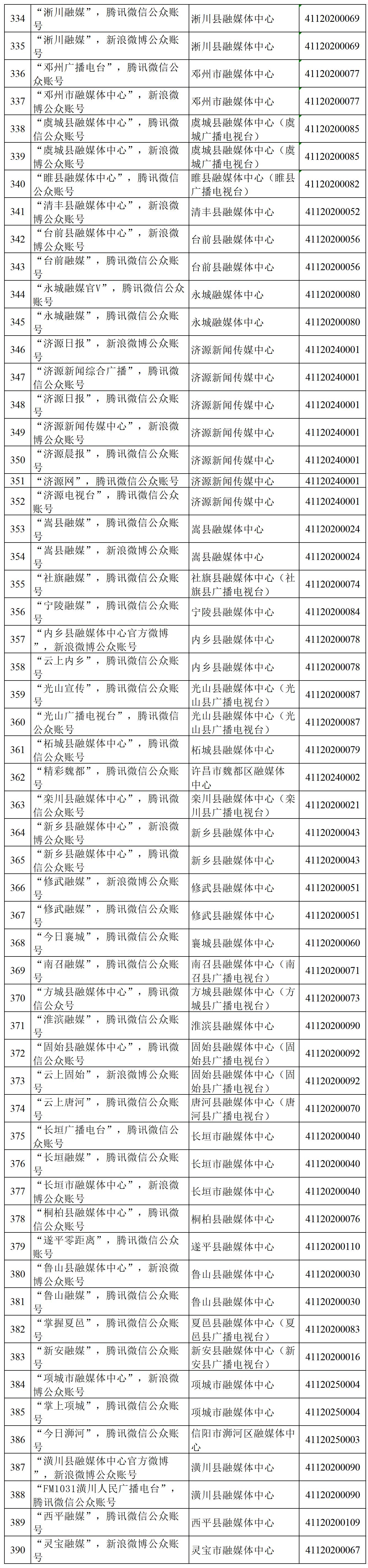 河南省互联网新闻信息服务单位许可信息（截至2025年3月31日）
