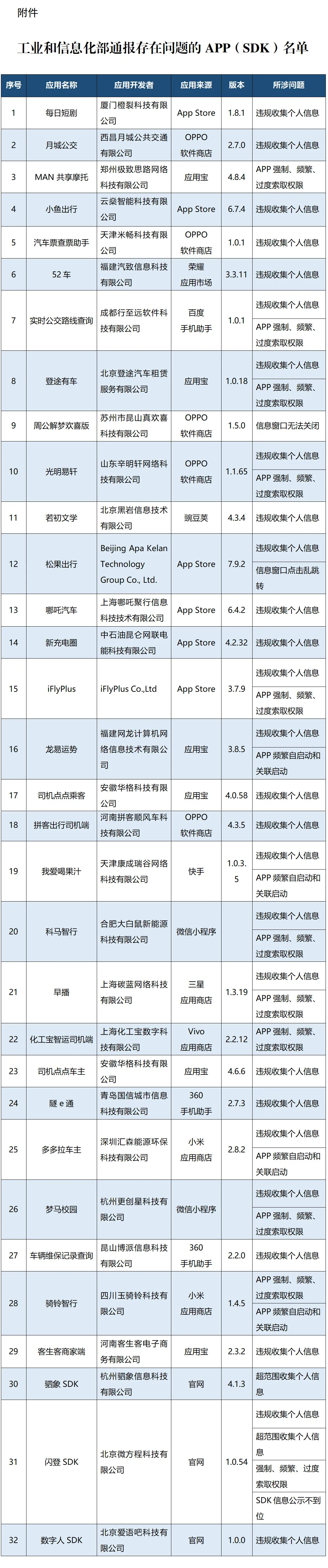 赶紧卸载！可能正在泄露你的个人信息！