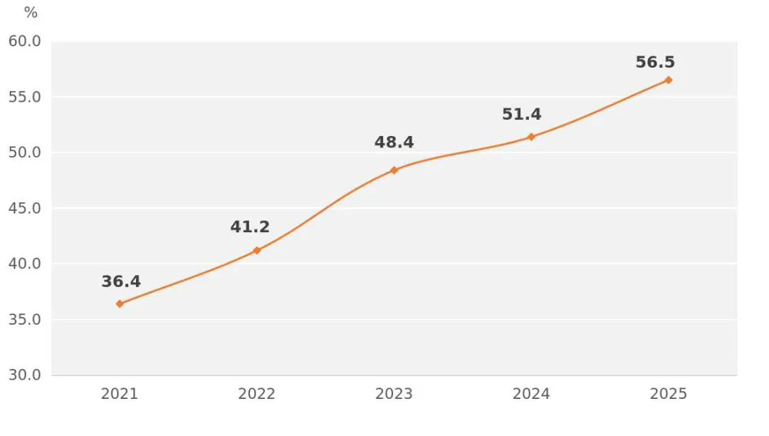 2025年河南省国民经济和社会发展统计公报