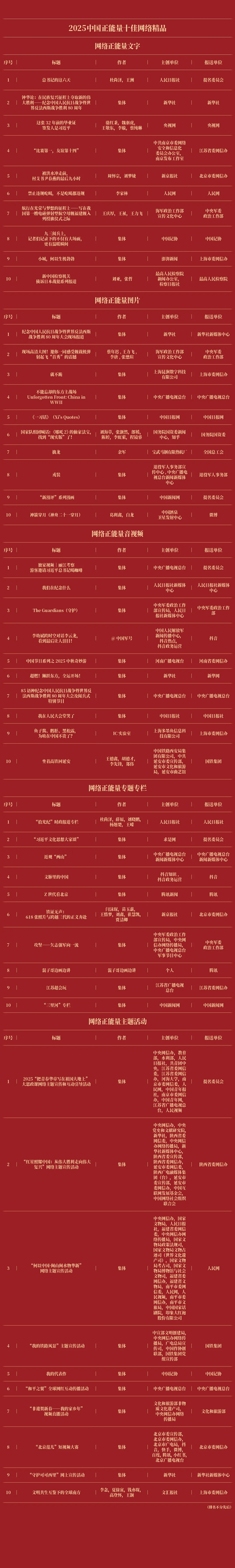 全名单！2025中国正能量网络精品揭晓