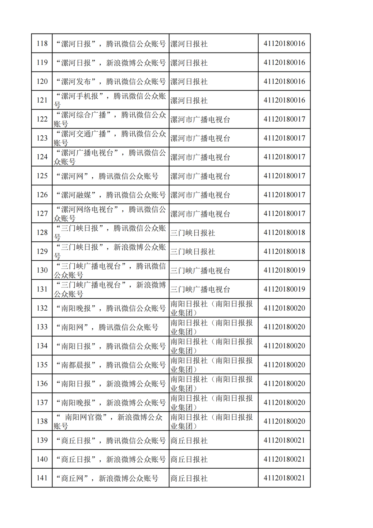 河南省互联网新闻信息服务单位许可信息（截至2024年9月30日）
