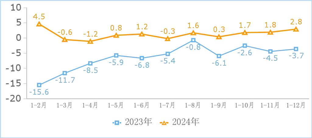2024年互联网和相关服务业运行平稳