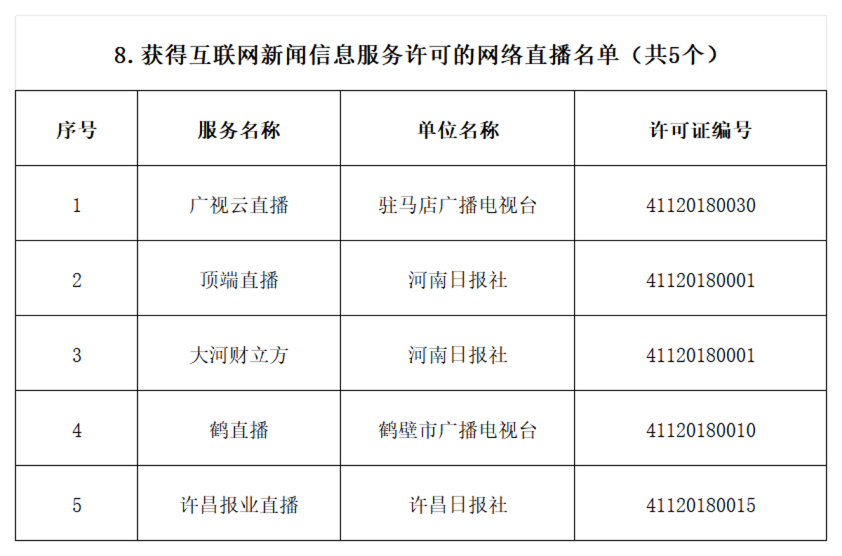 河南省互联网新闻信息服务单位许可信息（截至2025年9月30日）