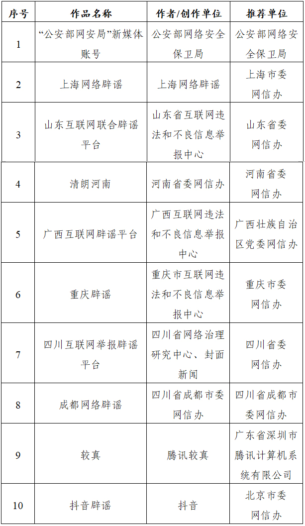 “第七届互联网辟谣优秀作品”揭晓