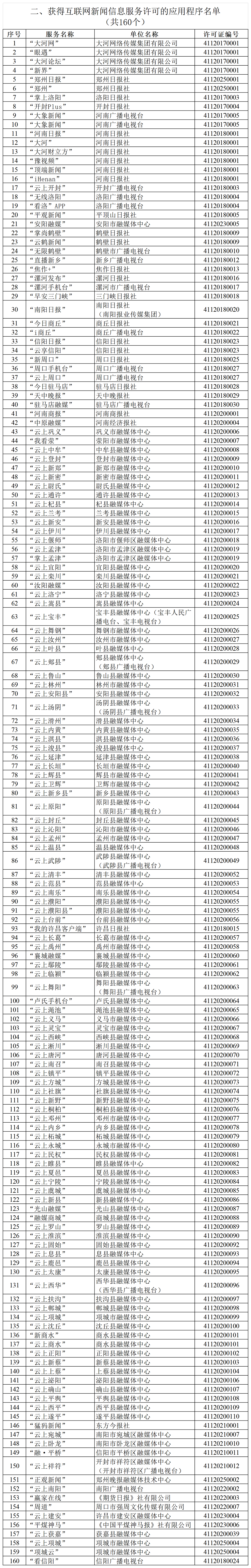 河南省互联网新闻信息服务单位许可信息（截至2025年3月31日）