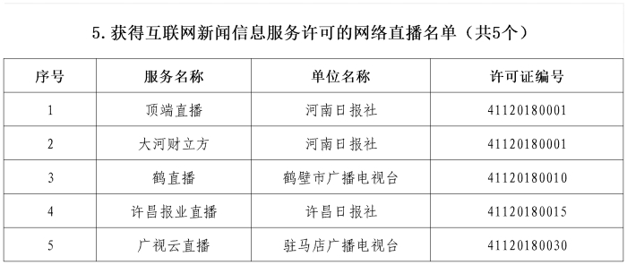 河南省互联网新闻信息服务单位许可信息
