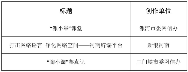2025年度河南省互联网辟谣优秀作品征集活动结果公示