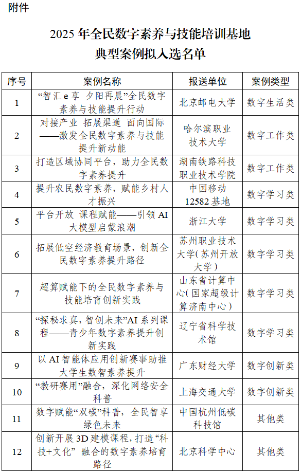 2025年全民数字素养与技能培训基地典型案例入选名单的公示