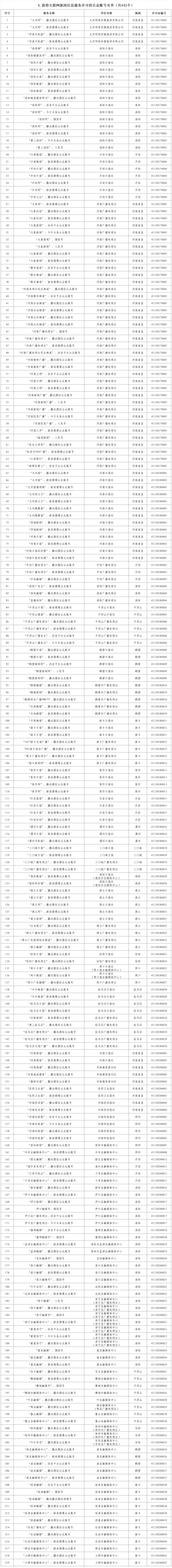 河南省互联网新闻信息服务单位许可信息