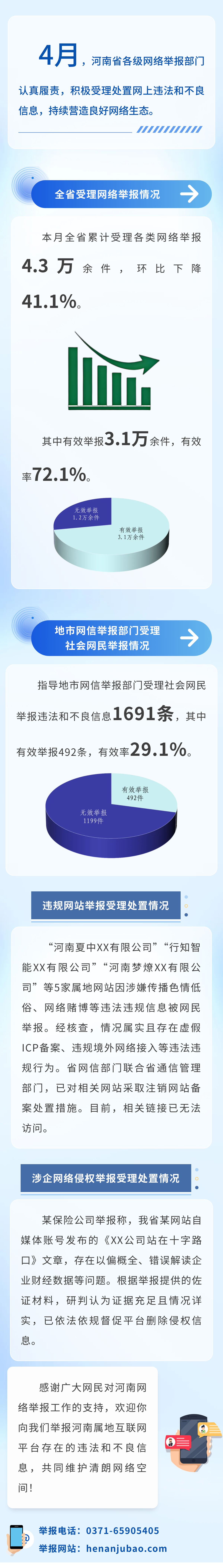 2026年4月河南省网络举报受理处置情况及典型案例