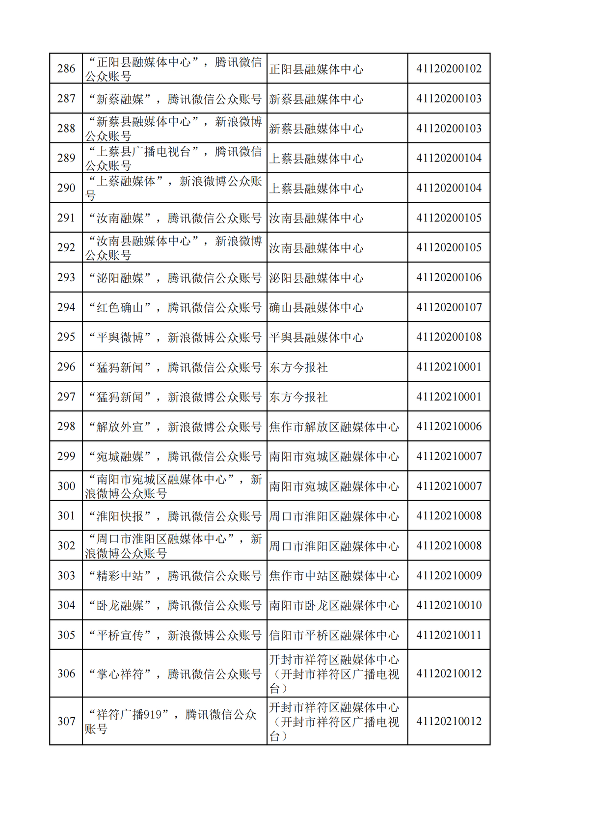 河南省互联网新闻信息服务单位许可信息（截至2024年9月30日）