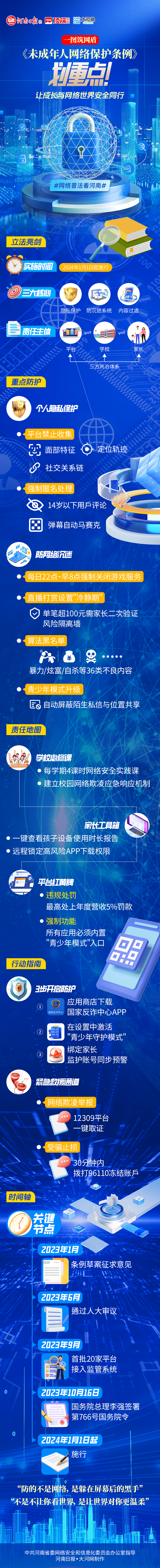 图解丨“未”你守护清朗空间 一图读懂《未成年人网络保护条例》