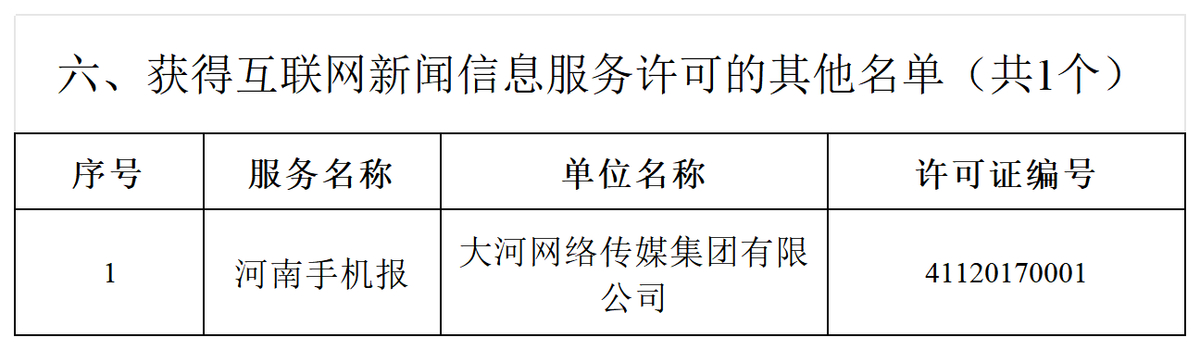 河南省互联网新闻信息服务单位许可信息（截至2025年3月31日）