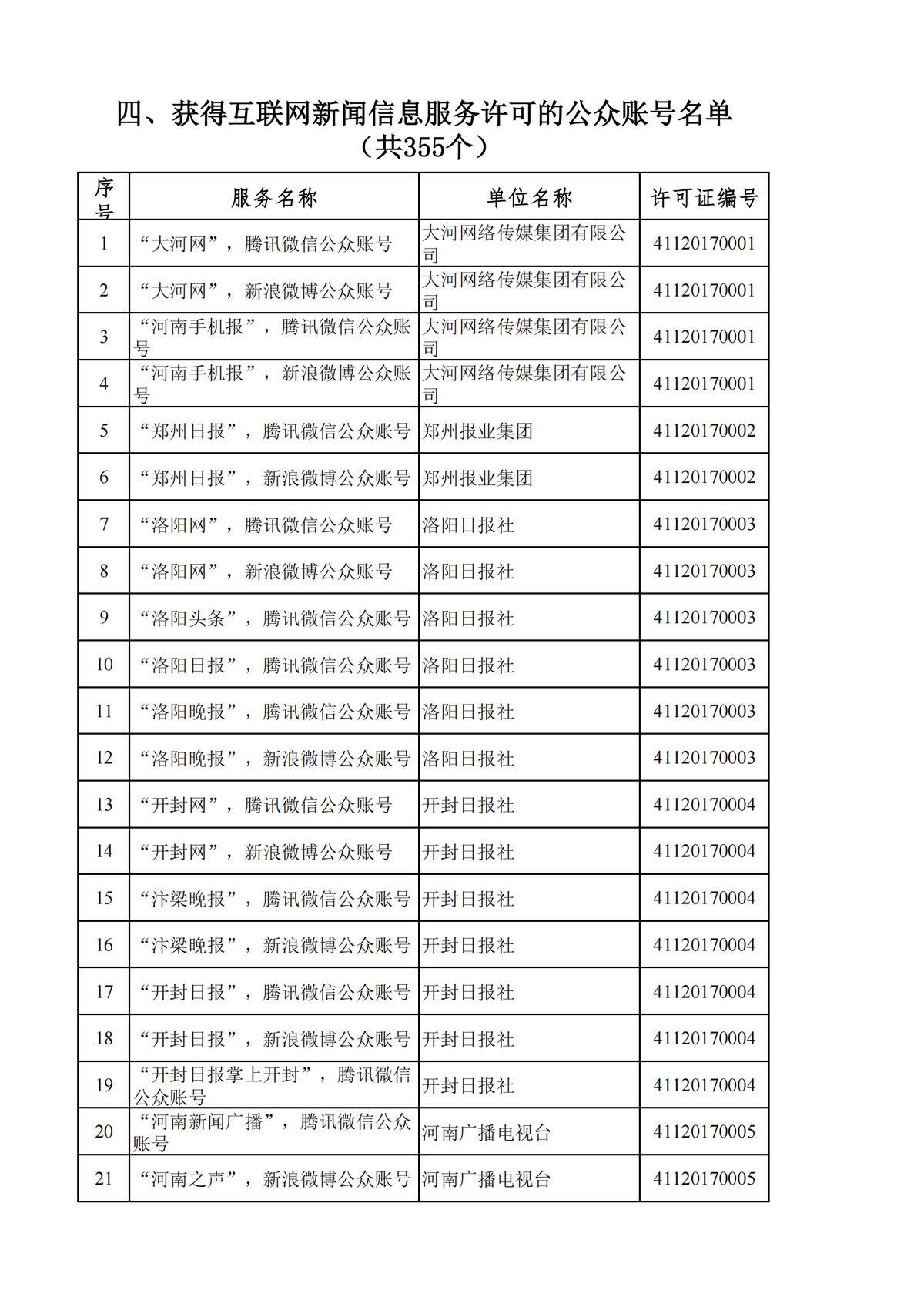 河南省互联网新闻信息服务单位许可信息（截至2024年9月30日）