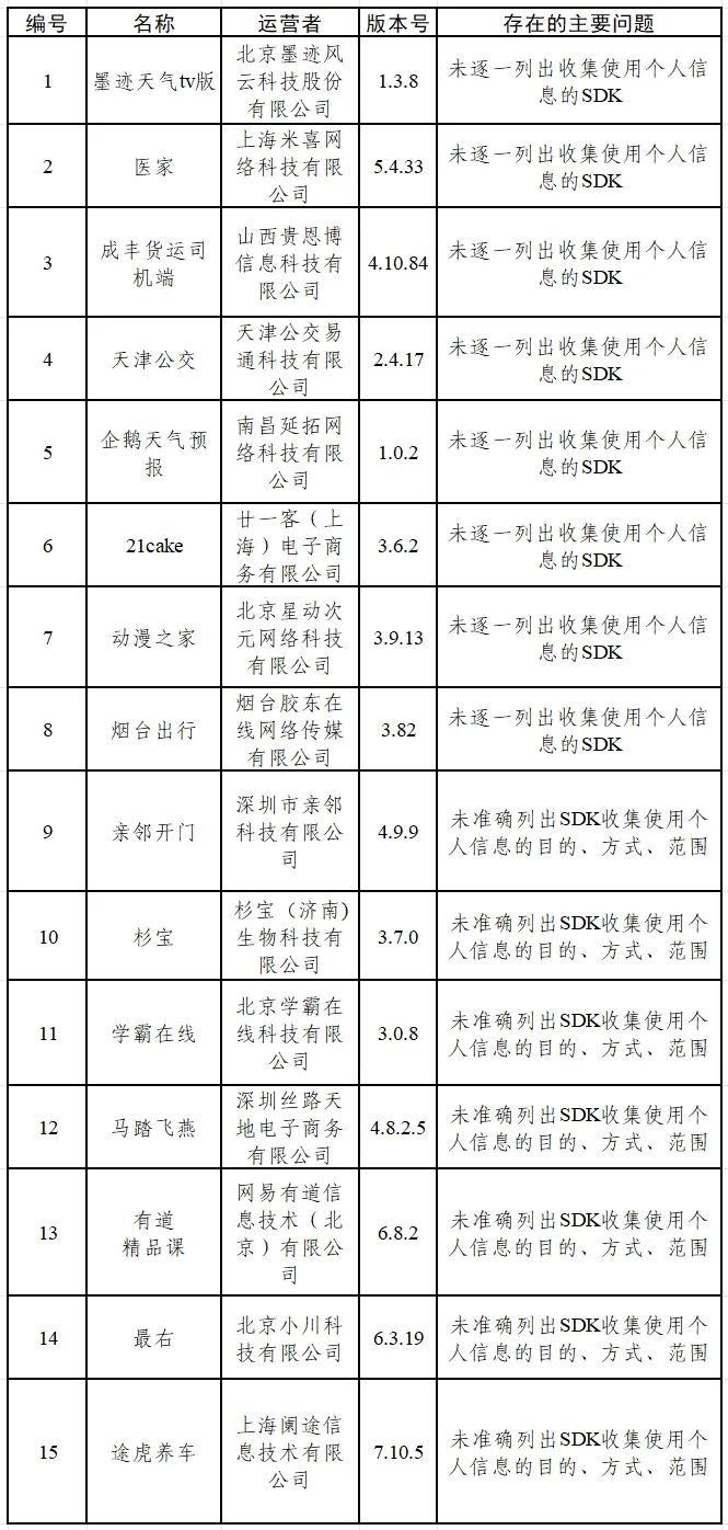 关于15款App和16款SDK个人信息收集使用问题的通报