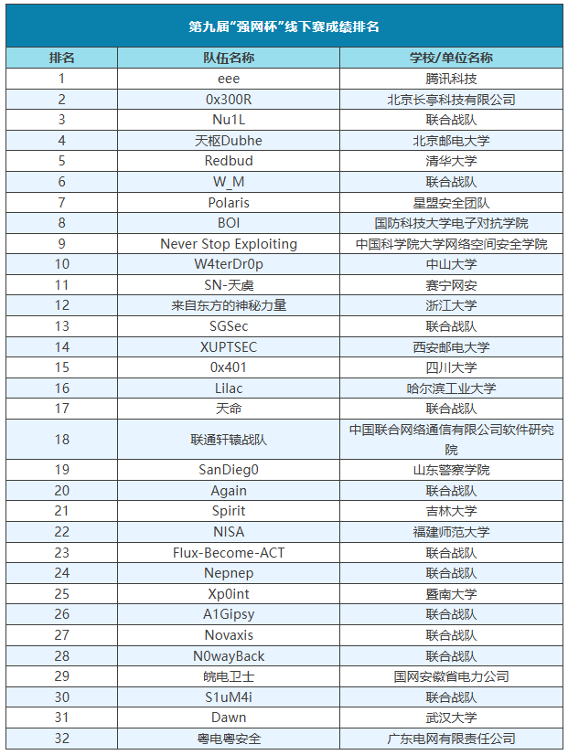 凝心聚力，共筑强网丨第九届“强网杯”全国网络安全挑战赛圆满收官