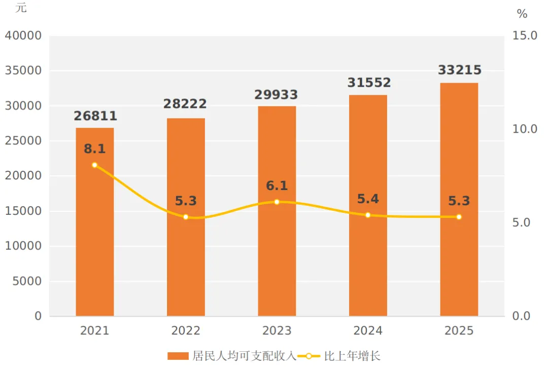 2025年河南省国民经济和社会发展统计公报