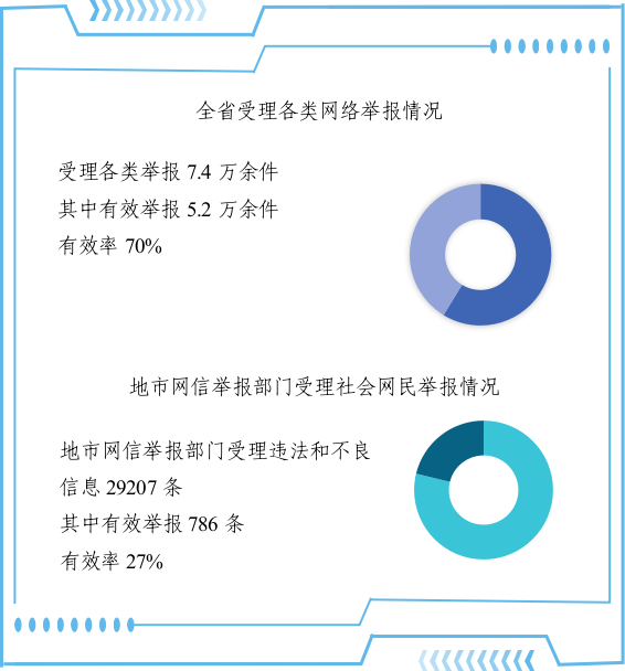 2024年3月河南省互联网违法和不良信息 举报受理情况