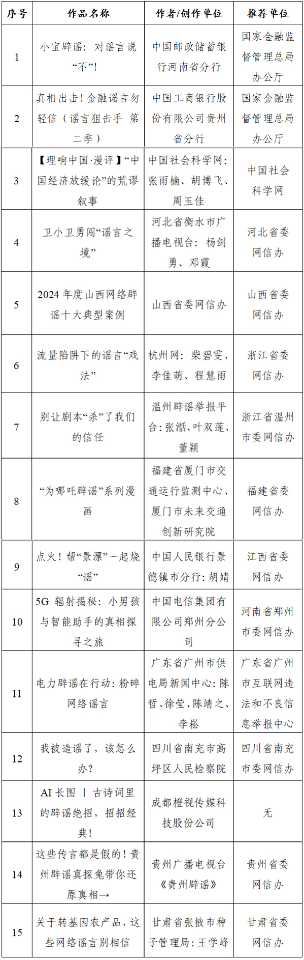 “第七届互联网辟谣优秀作品”揭晓