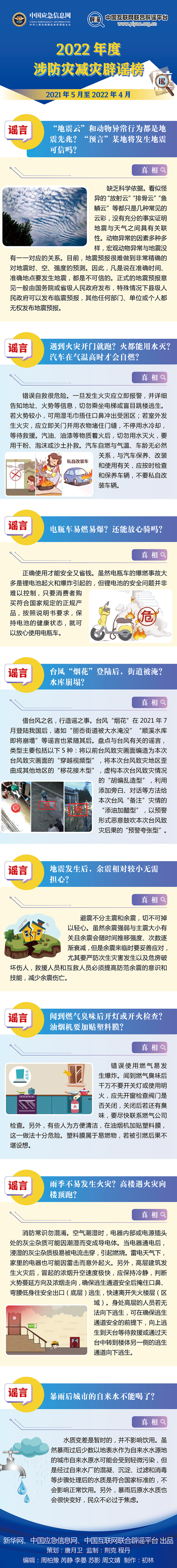 勿让谣言成为次生灾害：“2022年度涉防灾减灾辟谣榜”发布