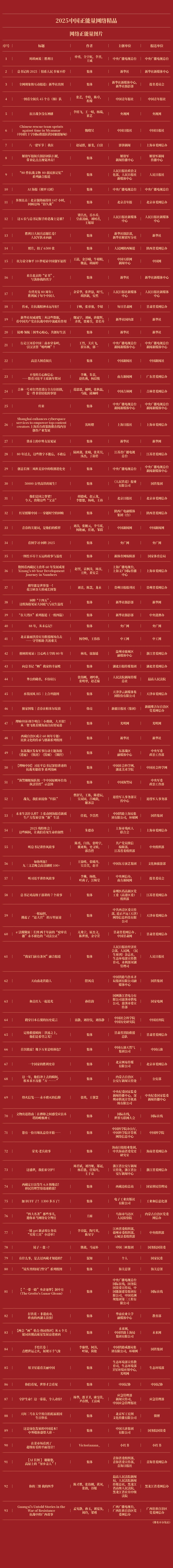 全名单！2025中国正能量网络精品揭晓