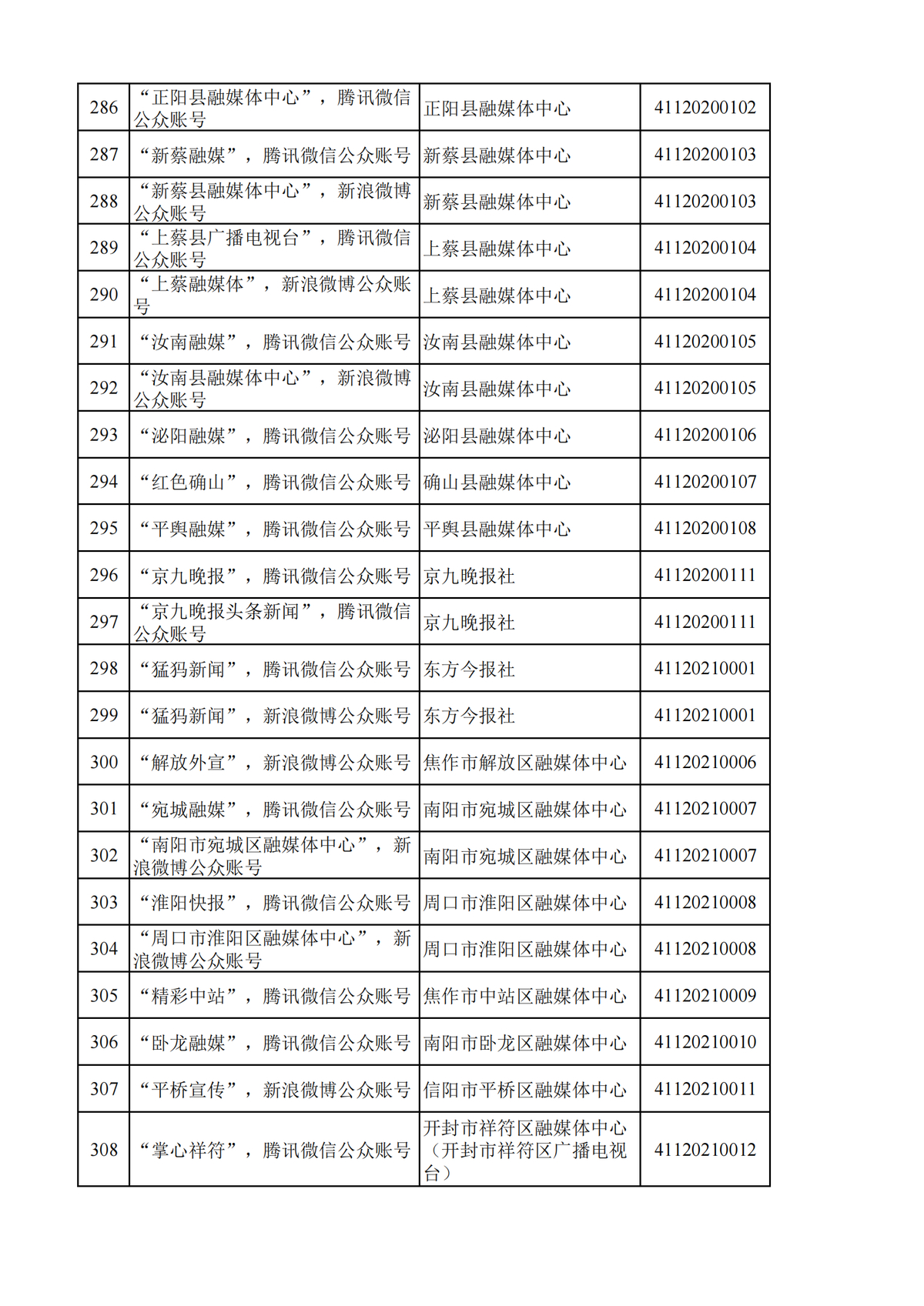 互联网新闻信息服务许可信息表（去掉天中晚报等3个公号，京九晚报等  个公号，郑州晚报等 个公号）_23.png