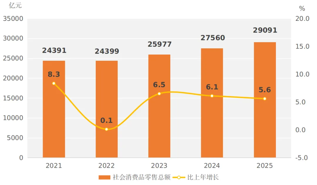 2025年河南省国民经济和社会发展统计公报
