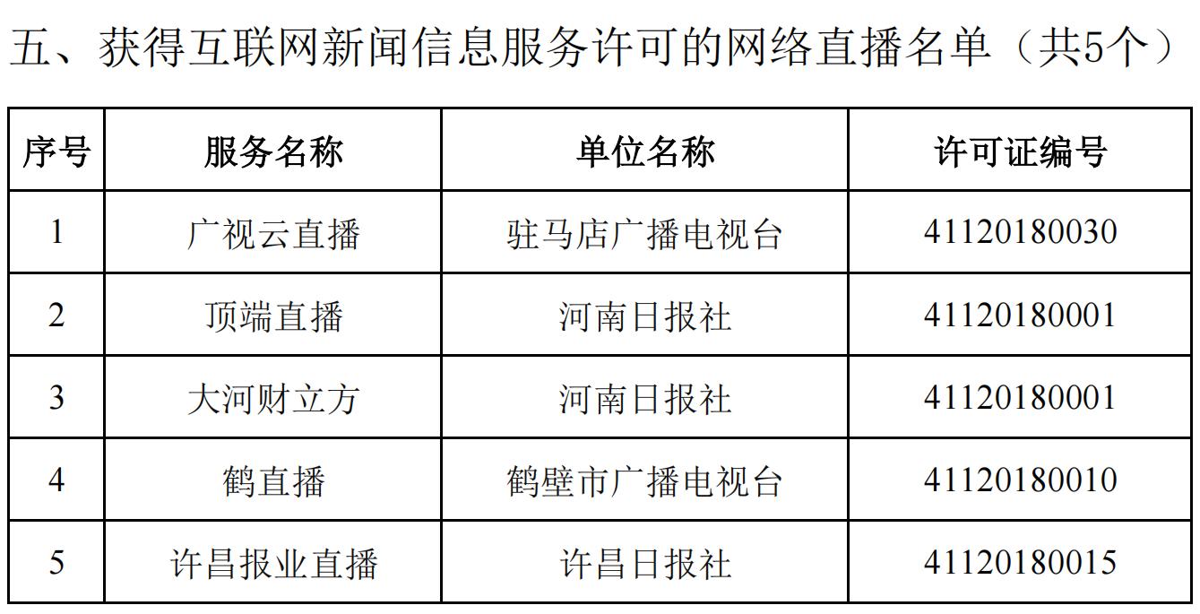 河南省互联网新闻信息服务单位许可信息（截至2025年3月31日）