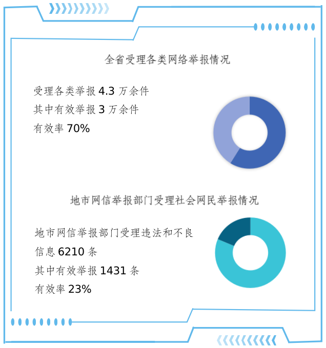 2024年1月河南省互联网违法和不良信息 举报受理情况