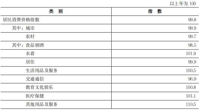 2025年河南省国民经济和社会发展统计公报
