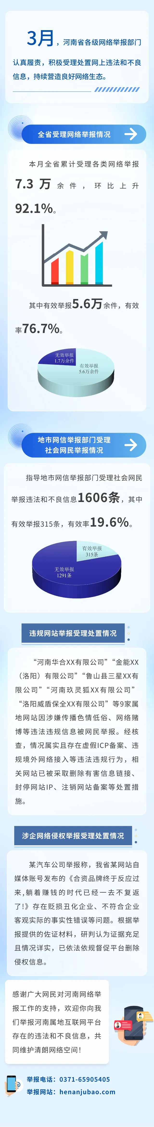 2026年3月河南省网络举报受理处置情况及典型案例