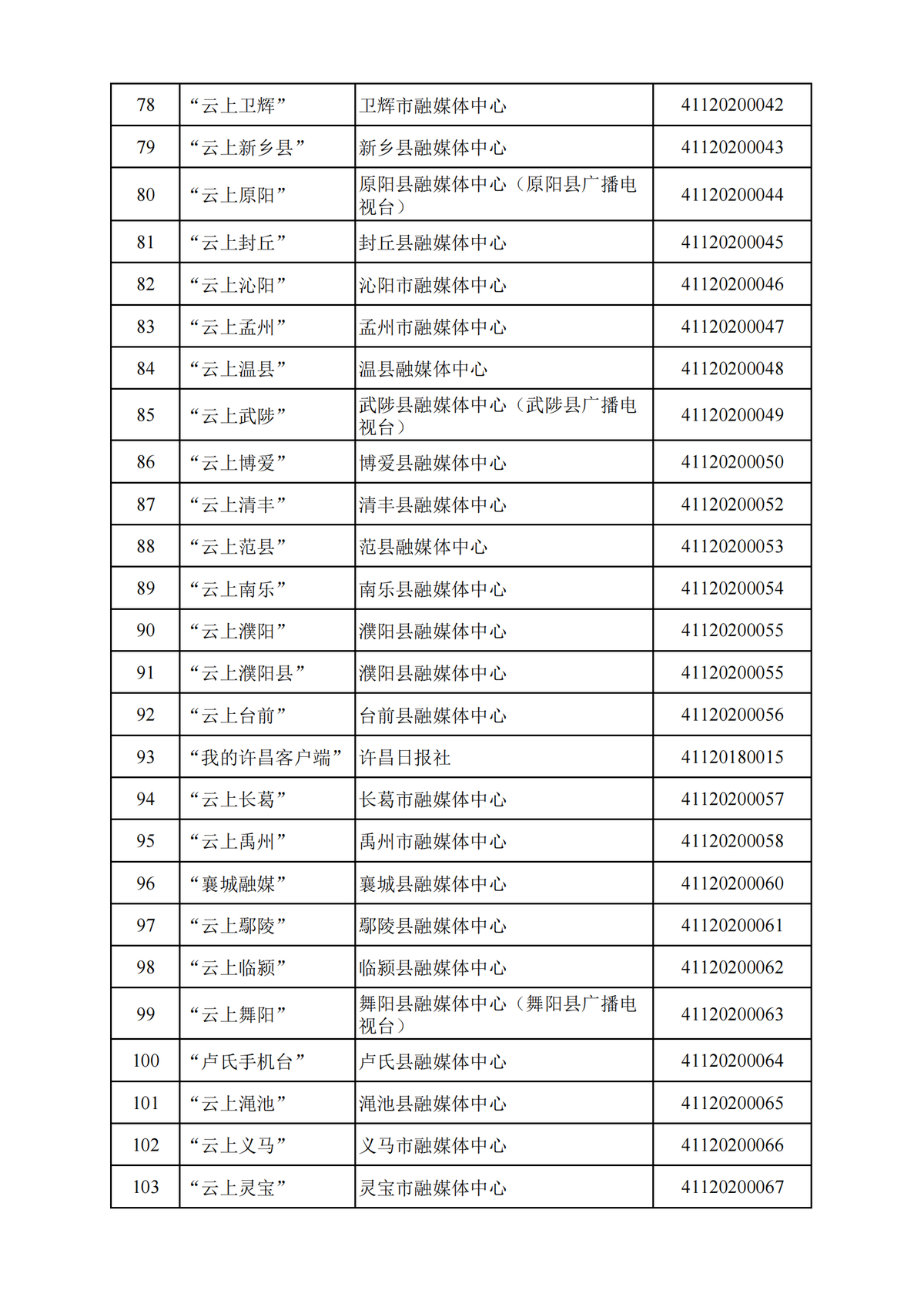 河南省互联网新闻信息服务单位许可信息（截至2024年12月31日）