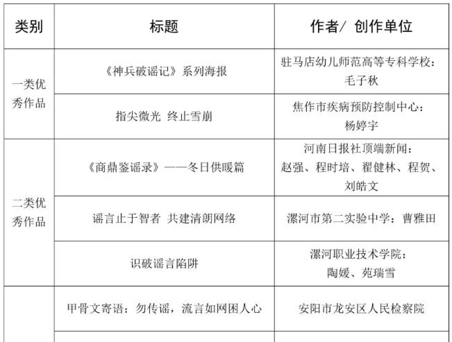 2025年度河南省互联网辟谣优秀作品征集活动结果公示