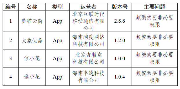 关于30款App个人信息收集使用问题的通报