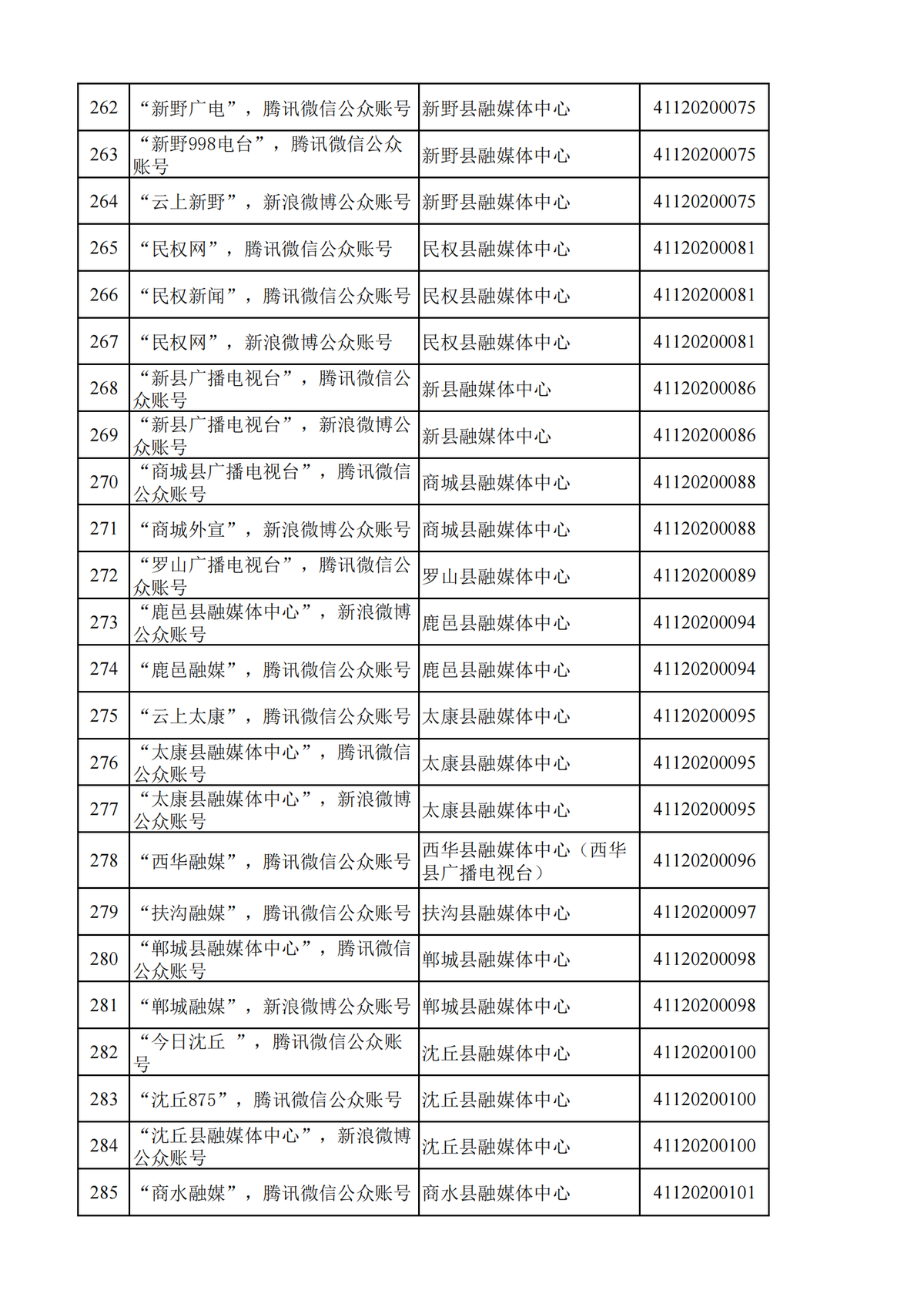河南省互联网新闻信息服务单位许可信息（截至2024年9月30日）