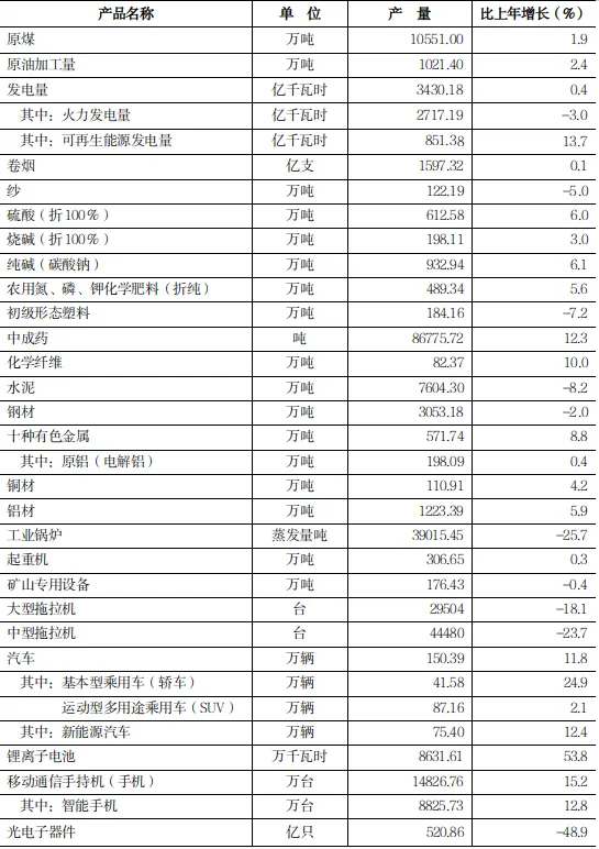 2025年河南省国民经济和社会发展统计公报