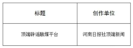 “2025年度河南省互联网辟谣优秀作品”揭晓