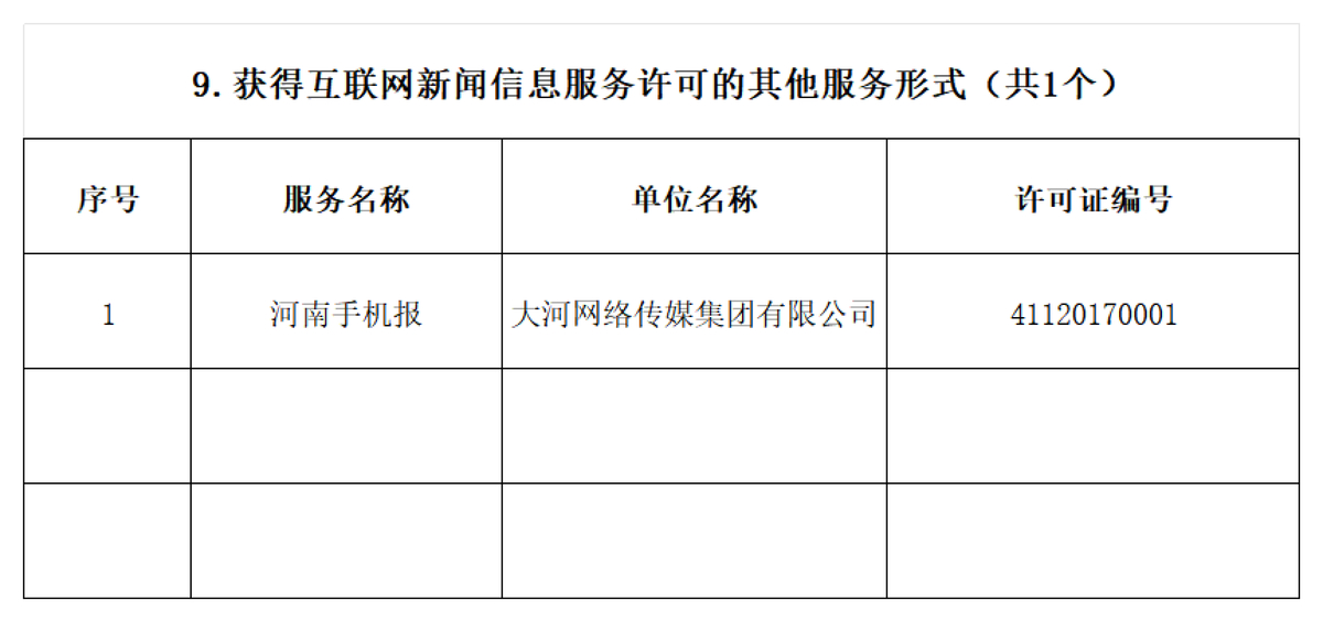 河南省互联网新闻信息服务单位许可信息（截至2025年9月30日）