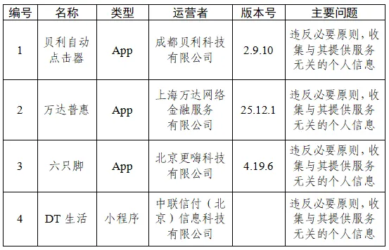 关于33款App个人信息收集使用问题的通报