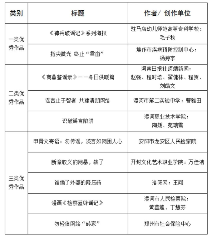 “2025年度河南省互联网辟谣优秀作品”揭晓