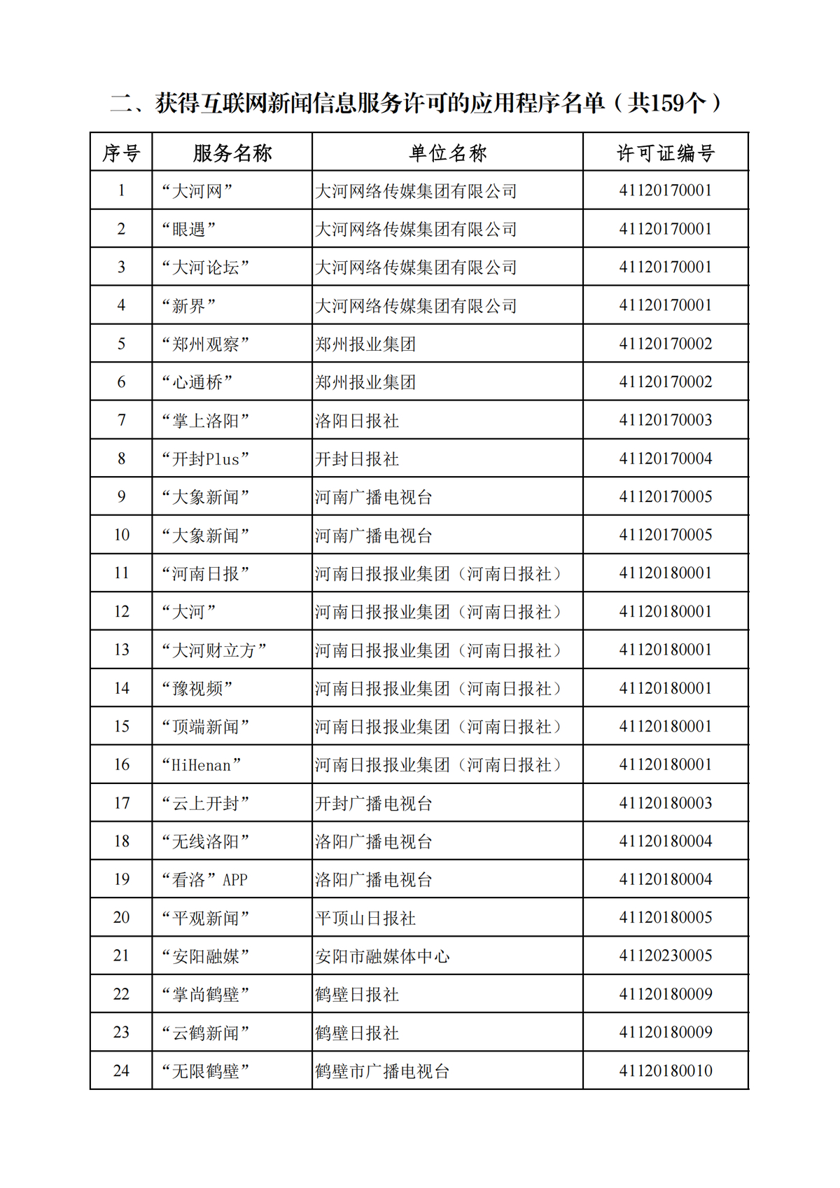 互联网新闻信息服务许可信息表（去掉天中晚报等3个公号，京九晚报等  个公号，郑州晚报等 个公号）(3)_03.png