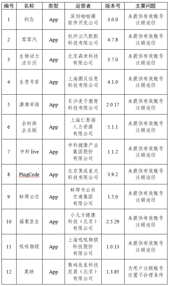 关于33款App个人信息收集使用问题的通报